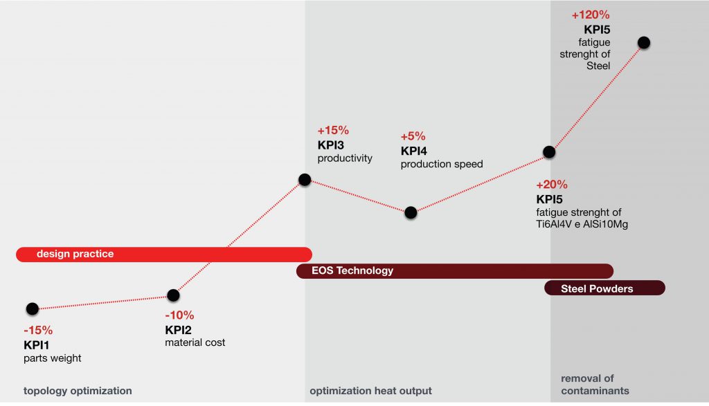 Dream Innovation Target